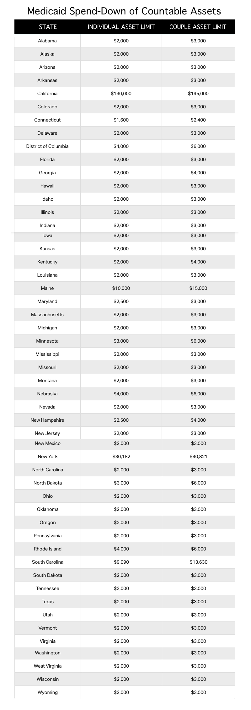 Medicaid Spend Down by State - Medicaid Asset Limits